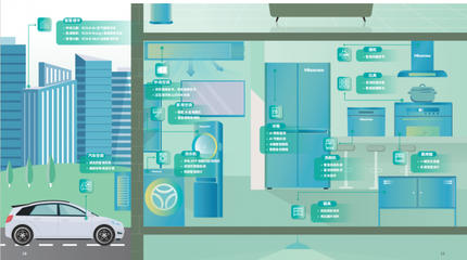 向善共贏，智造綠色未來 海信家電發布2024 ESG報告聚焦生物基材料技術研發