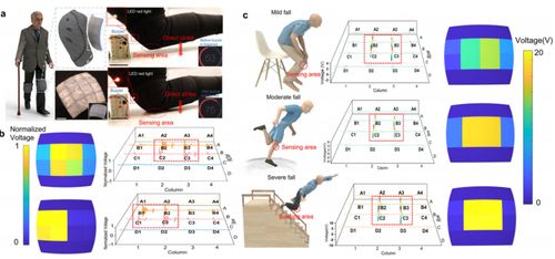 羅謝爾鹽新型復(fù)合材料 智能傳感與抗沖擊防護的革命性突破