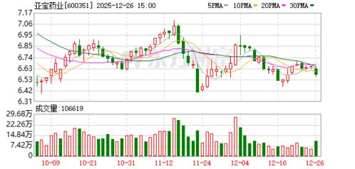 亞寶藥業在廣東橫琴成立生物基材料技術研發中心，引領綠色醫藥創新
